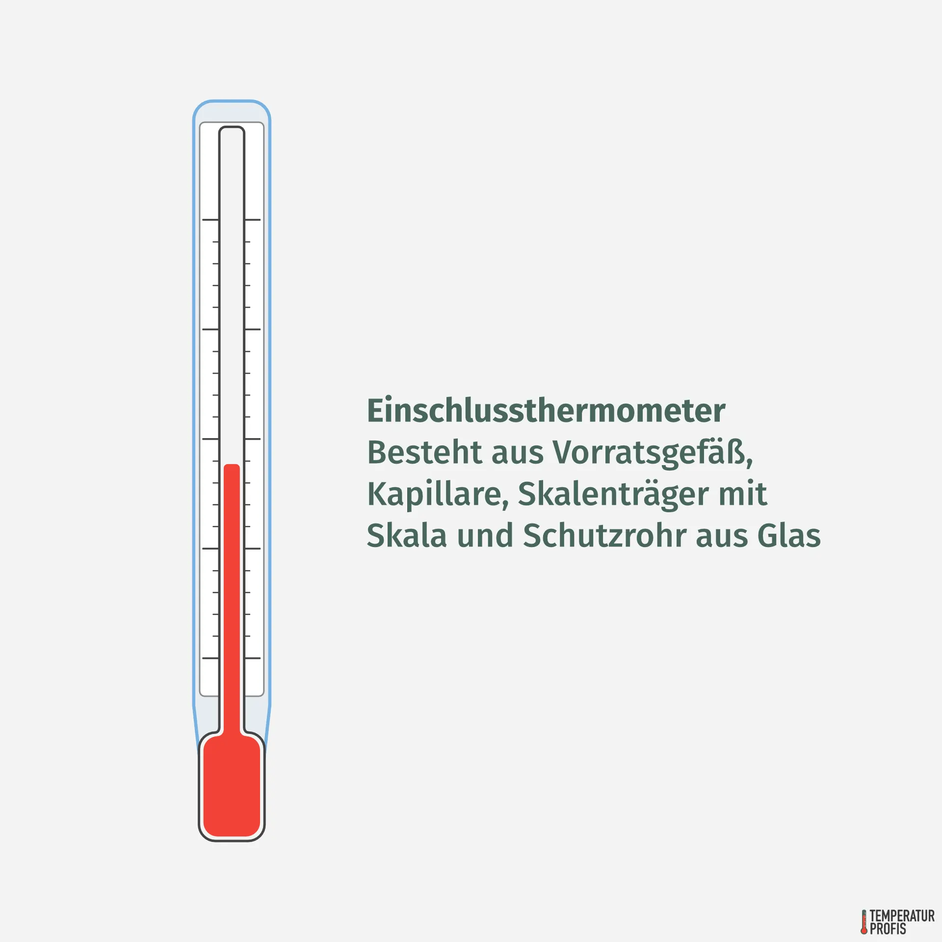 Thermometer Arten: Einschlusthermometer bestehen aus Vorratsgefäß, Kapillare, Skalenträger mit Skala und einem Schutzrohr aus Glas